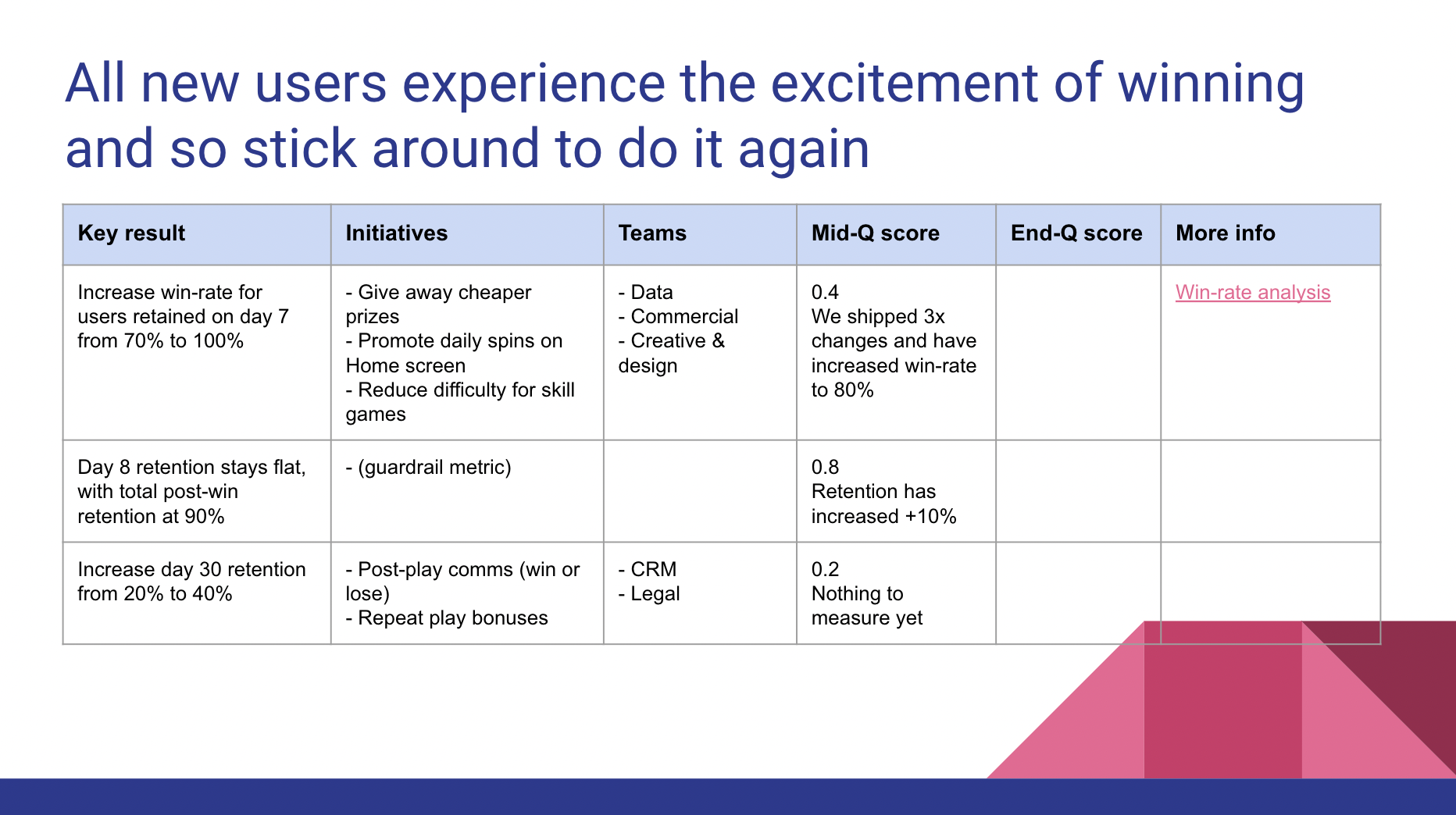 OKR template presentation slide