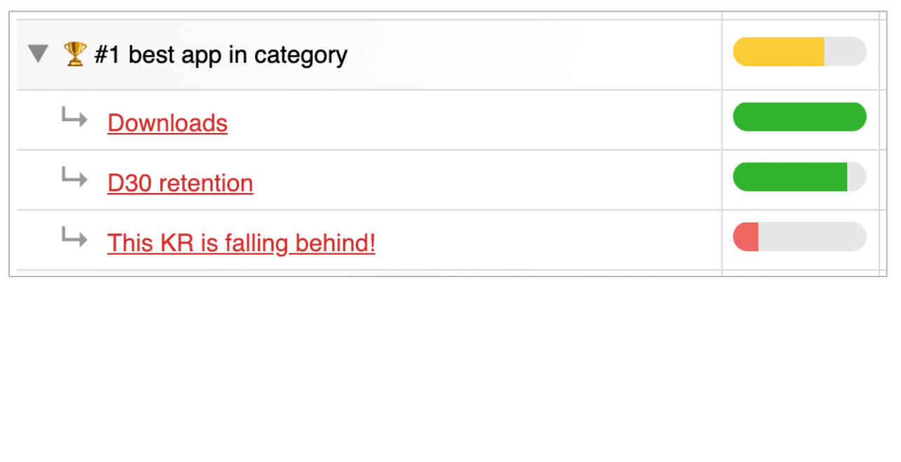 OKR progress tracking tool