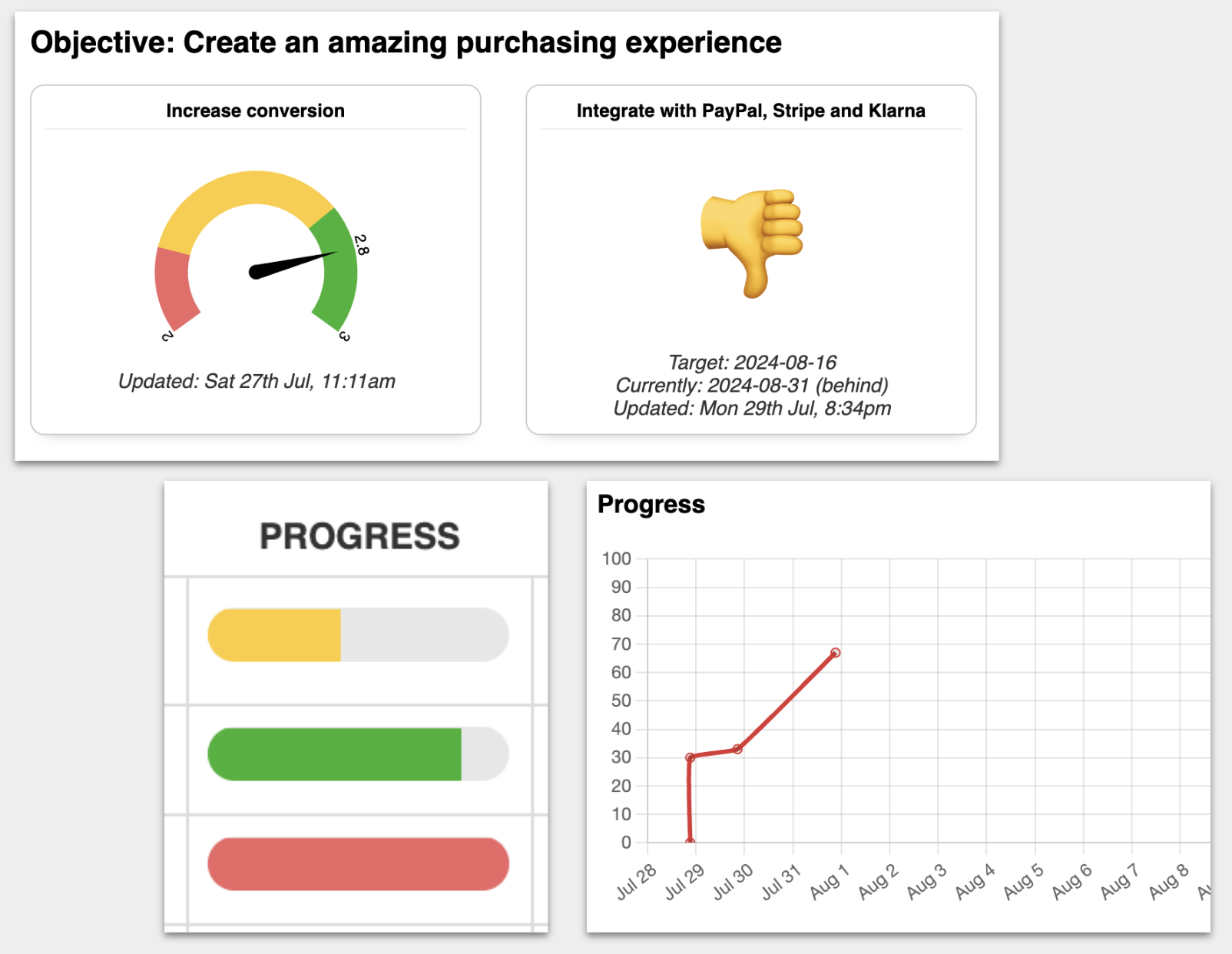 OKR progress tracking template